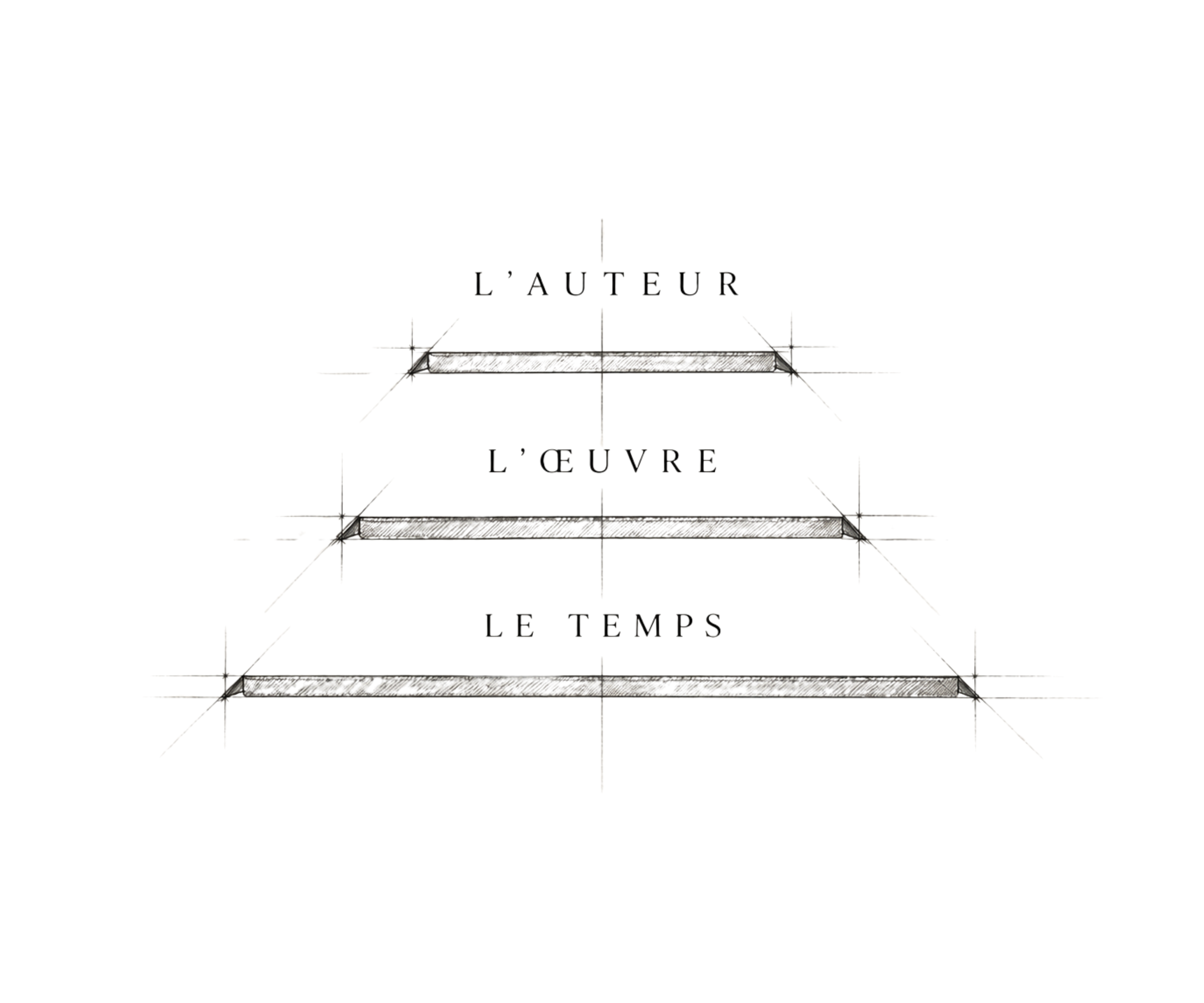 Symbole Rogé Bastide annoté : l’auteur, l’œuvre, le temps.